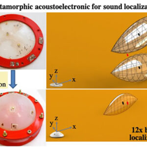Sound localization using metamorphic microphone arrays